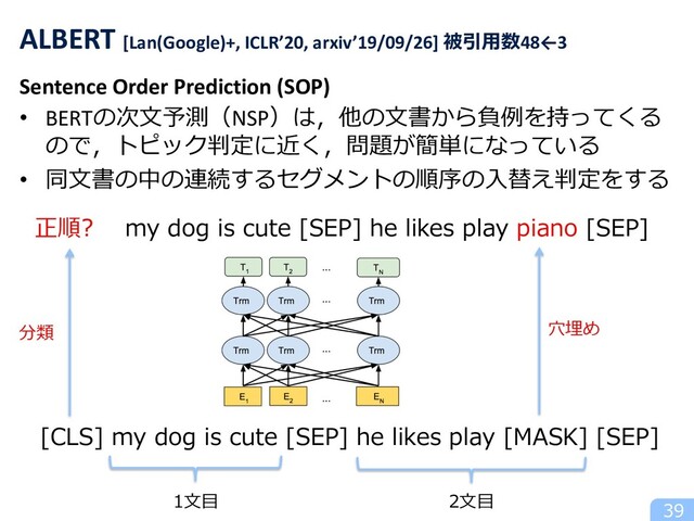 Sentence Order Prediction (SOP)
• BERTの次⽂予測（NSP）は，他の⽂書から負例を持ってくる
ので，トピック判定に近く，問題が簡単になっている
• 同⽂書の中の連続するセグメントの順序の⼊替え判定をする
39
ALBERT [Lan(Google)+, ICLR’20, arxiv’19/09/26] 被引⽤数48←3
[CLS] my dog is cute [SEP] he likes play [MASK] [SEP]
2⽂⽬
1⽂⽬
正順? my dog is cute [SEP] he likes play piano [SEP]
分類 ⽳埋め
