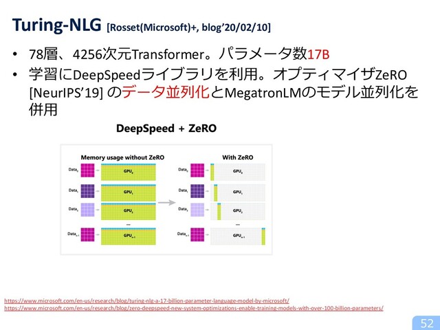 • 78層、4256次元Transformer。パラメータ数17B
• 学習にDeepSpeedライブラリを利⽤。オプティマイザZeRO
[NeurIPS’19] のデータ並列化とMegatronLMのモデル並列化を
併⽤
52
Turing-NLG [Rosset(Microsoft)+, blog’20/02/10]
https://www.microsoft.com/en-us/research/blog/turing-nlg-a-17-billion-parameter-language-model-by-microsoft/
https://www.microsoft.com/en-us/research/blog/zero-deepspeed-new-system-optimizations-enable-training-models-with-over-100-billion-parameters/
