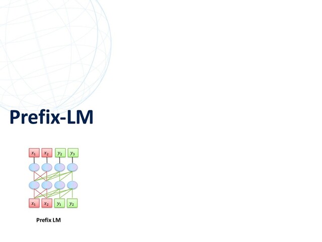 Prefix-LM
54
Prefix LM
"
#
"
#
"
#
#
$
