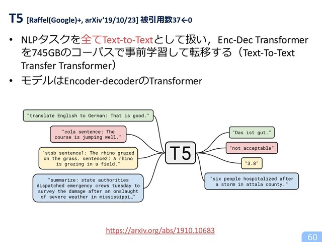 • NLPタスクを全てText-to-Textとして扱い，Enc-Dec Transformer
を745GBのコーパスで事前学習して転移する（Text-To-Text
Transfer Transformer）
• モデルはEncoder-decoderのTransformer
60
T5 [Raffel(Google)+, arXiv’19/10/23] 被引⽤数37←0
https://arxiv.org/abs/1910.10683
