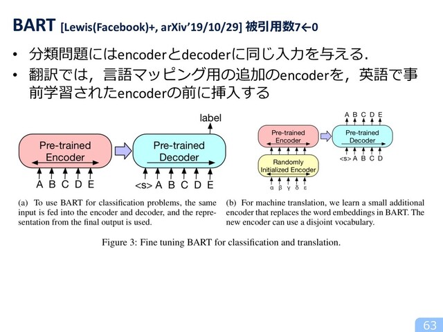 63
BART [Lewis(Facebook)+, arXiv’19/10/29] 被引⽤数7←0
• 分類問題にはencoderとdecoderに同じ⼊⼒を与える．
• 翻訳では，⾔語マッピング⽤の追加のencoderを，英語で事
前学習されたencoderの前に挿⼊する
