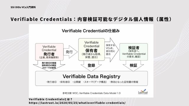 Verifiable Credentials：内容検証可能なデジタル個人情報（属性）
SSI DIDs VCs入門資料
Verifiable Credentialsとは？
https://lastrust.io/2020/05/25/whatisverifiable-credentials/
