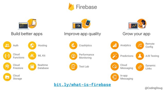 @CodingDoug
bit.ly/what-is-firebase
