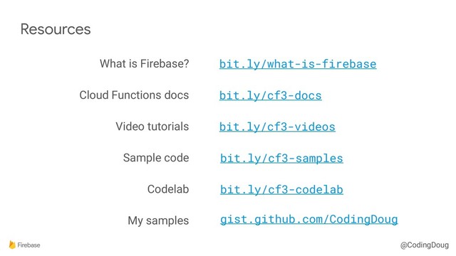 @CodingDoug
Resources
What is Firebase? bit.ly/what-is-firebase
Cloud Functions docs bit.ly/cf3-docs
Video tutorials bit.ly/cf3-videos
Sample code bit.ly/cf3-samples
Codelab bit.ly/cf3-codelab
My samples gist.github.com/CodingDoug
