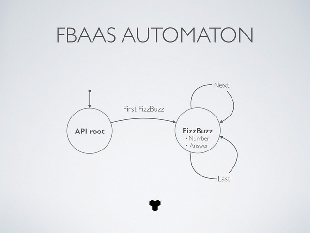 FizzBuzz
FBAAS AUTOMATON
API root
• Number	

• Answer
First FizzBuzz
Last
Next
