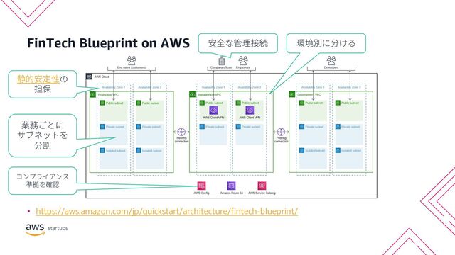 FinTech Blueprint on AWS
• https://aws.amazon.com/jp/quickstart/architecture/fintech-blueprint/
