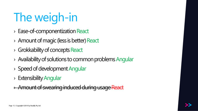 Page
The weigh-in
› Ease-of-componentization React
› Amount of magic (less is better) React
› Grokkabilityof concepts React
› Availability of solutions to common problems Angular
› Speed of development Angular
› Extensibility Angular
› Amount of swearing induced during usage React
/ Copyright ©2014 by Readify Pty Ltd
15
