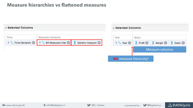 Measure columns
NO measure hierarchy!
