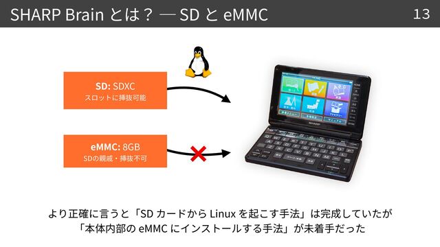 SHARP Brain SD eMMC 13
SD Linux


eMMC
SD: SDXC


eMMC:
8
GB


SD
❌
