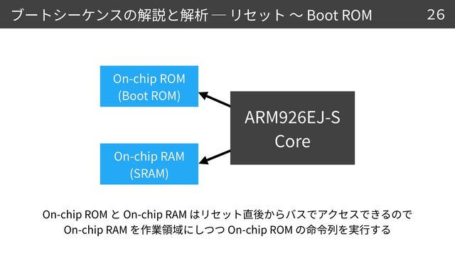 Boot ROM
On-chip ROM On-chip RAM


On-chip RAM On-chip ROM
26
On-chip ROM
 
(Boot ROM)
On-chip RAM
 
(SRAM)
ARM
9
2 6
EJ-S
 
Core
