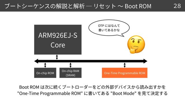 ARM
9
2 6
EJ-S
 
Core
Boot ROM
Boot ROM


"One-Time Programmable ROM" "Boot Mode"
28
On-chip ROM
On-chip RAM
 
(SRAM)
🤔
OTP
 
One-Time Programmable ROM

