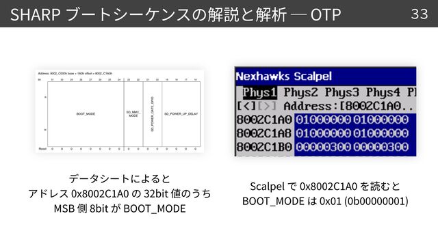 SHARP OTP 33


0x
80
02
C
1
A
0
32bit


MSB 8bit BOOT_MODE
Scalpel 0x
80
02
C
1
A
0 

BOOT_MODE 0x
01
(
0
b
00
0000
01
)
