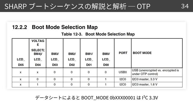 SHARP OTP
BOOT_MODE
0
bXXX
0 0
001
I²C
3
.
3
V
34
