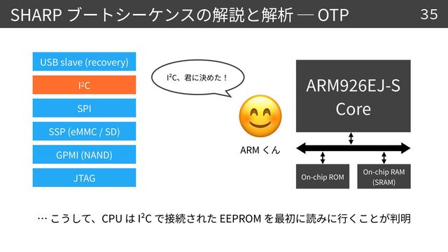 ARM
9
2 6
EJ-S
 
Core
SHARP OTP
CPU I²C EEPROM
35
On-chip ROM
On-chip RAM
 
(SRAM)
😊
ARM
USB slave (recovery)
SSP (eMMC / SD)
SPI
I
2
C
GPMI (NAND)
JTAG
I²C
