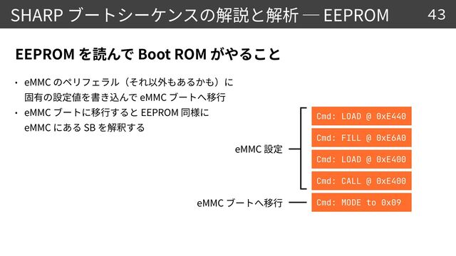 SHARP EEPROM
eMMC
eMMC


eMMC EEPROM
eMMC SB
EEPROM Boot ROM
43
Cmd: LOAD @ 0xE440
Cmd: FILL @ 0xE6A0
Cmd: LOAD @ 0xE400
Cmd: CALL @ 0xE400
Cmd: MODE to 0x09
eMMC
eMMC

