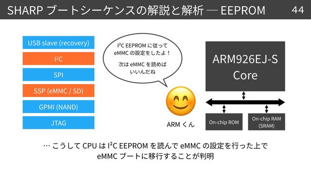 ARM
9
2 6
EJ-S
 
Core
SHARP EEPROM
CPU I²C EEPROM eMMC


eMMC
44
On-chip ROM
On-chip RAM
 
(SRAM)
😊
ARM
USB slave (recovery)
SSP (eMMC / SD)
SPI
I
2
C
GPMI (NAND)
JTAG
I²C EEPROM


eMMC


eMMC
 
