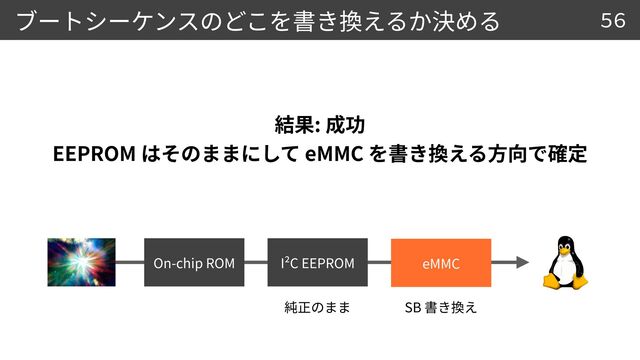 :


EEPROM eMMC
56
On-chip ROM I²C EEPROM eMMC
SB
