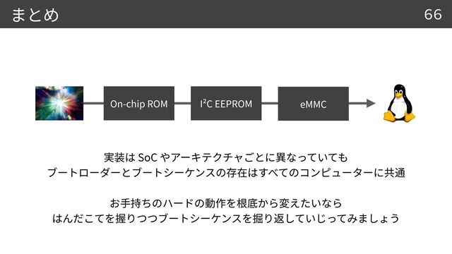 66
On-chip ROM I²C EEPROM eMMC
SoC

 



