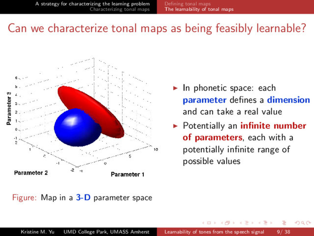 A strategy for characterizing the learning problem
Characterizing tonal maps
Deﬁning tonal maps
The learnability of tonal maps
Can we characterize tonal maps as being feasibly learnable?
Figure: Map in a 3-D parameter space
In phonetic space: each
parameter deﬁnes a dimension
and can take a real value
Potentially an inﬁnite number
of parameters, each with a
potentially inﬁnite range of
possible values
Kristine M. Yu UMD College Park, UMASS Amherst Learnability of tones from the speech signal 9/ 38
