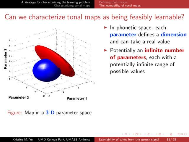 A strategy for characterizing the learning problem
Characterizing tonal maps
Deﬁning tonal maps
The learnability of tonal maps
Can we characterize tonal maps as being feasibly learnable?
Figure: Map in a 3-D parameter space
In phonetic space: each
parameter deﬁnes a dimension
and can take a real value
Potentially an inﬁnite number
of parameters, each with a
potentially inﬁnite range of
possible values
Kristine M. Yu UMD College Park, UMASS Amherst Learnability of tones from the speech signal 11/ 38
