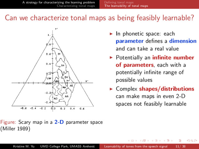 A strategy for characterizing the learning problem
Characterizing tonal maps
Deﬁning tonal maps
The learnability of tonal maps
Can we characterize tonal maps as being feasibly learnable?
Figure: Scary map in a 2-D parameter space
(Miller 1989)
In phonetic space: each
parameter deﬁnes a dimension
and can take a real value
Potentially an inﬁnite number
of parameters, each with a
potentially inﬁnite range of
possible values
Complex shapes/distributions
can make maps in even 2-D
spaces not feasibly learnable
Kristine M. Yu UMD College Park, UMASS Amherst Learnability of tones from the speech signal 11/ 38

