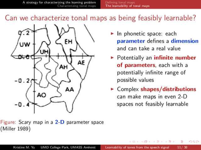 A strategy for characterizing the learning problem
Characterizing tonal maps
Deﬁning tonal maps
The learnability of tonal maps
Can we characterize tonal maps as being feasibly learnable?
Figure: Scary map in a 2-D parameter space
(Miller 1989)
In phonetic space: each
parameter deﬁnes a dimension
and can take a real value
Potentially an inﬁnite number
of parameters, each with a
potentially inﬁnite range of
possible values
Complex shapes/distributions
can make maps in even 2-D
spaces not feasibly learnable
Kristine M. Yu UMD College Park, UMASS Amherst Learnability of tones from the speech signal 11/ 38
