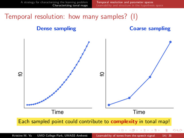 A strategy for characterizing the learning problem
Characterizing tonal maps
Temporal resolution and parameter spaces
Learnability and structure in the hypothesis space
Temporal resolution: how many samples? (I)
Dense sampling Coarse sampling
Time
f0
q q q q q q q q q
q
q
q
q
q
q
q
q
q
q
q
q
q
q
q
q
q
q
q
q
q
q
Time
f0
q
q
q
q
Each sampled point could contribute to complexity in tonal map!
Kristine M. Yu UMD College Park, UMASS Amherst Learnability of tones from the speech signal 14/ 38
