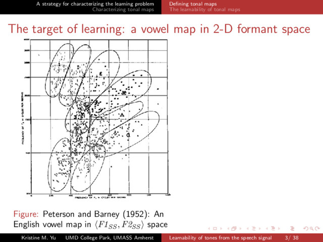 A strategy for characterizing the learning problem
Characterizing tonal maps
Deﬁning tonal maps
The learnability of tonal maps
The target of learning: a vowel map in 2-D formant space
Figure: Peterson and Barney (1952): An
English vowel map in F1SS
, F2SS
space
Kristine M. Yu UMD College Park, UMASS Amherst Learnability of tones from the speech signal 3/ 38
