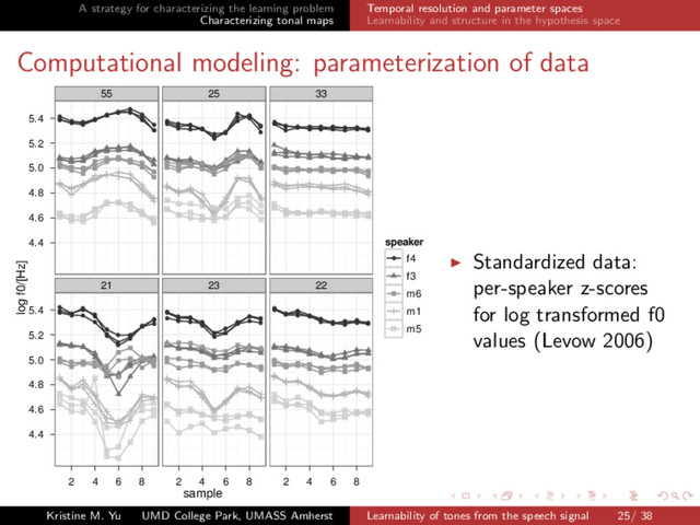 A strategy for characterizing the learning problem
Characterizing tonal maps
Temporal resolution and parameter spaces
Learnability and structure in the hypothesis space
Computational modeling: parameterization of data
sample
log f0/[Hz]
4.4
4.6
4.8
5.0
5.2
5.4
4.4
4.6
4.8
5.0
5.2
5.4
55
q q q
q
q
q
q
q
q
q
q q
q
q q q
q
q
q
q q
q
q
q q
q
q
21
q
q
q
q
q
q
q
q
q
q
q
q q
q
q
q
q
q
q q
q
q
q
q
q
q
q
2 4 6 8
25
q
q
q
q
q
q
q
q
q
q
q
q q
q
q
q
q
q
q
q q
q q
q
q
q
q
23
q
q q
q q
q
q
q
q
q
q
q
q
q
q
q
q
q
q
q
q
q
q
q
q
q q
2 4 6 8
33
q q
q q q
q
q q q q q
q q
q
q
q
q
q q q
q
q
q q q q
q
22
q q
q
q q q
q q q
q
q
q
q q
q
q q q
q
q q
q q q q q q
2 4 6 8
speaker
q f4
f3
m6
m1
m5
Standardized data:
per-speaker z-scores
for log transformed f0
values (Levow 2006)
Kristine M. Yu UMD College Park, UMASS Amherst Learnability of tones from the speech signal 25/ 38
