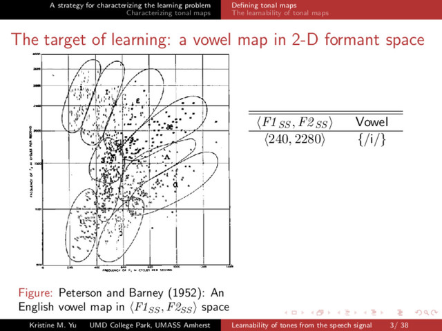 A strategy for characterizing the learning problem
Characterizing tonal maps
Deﬁning tonal maps
The learnability of tonal maps
The target of learning: a vowel map in 2-D formant space
Figure: Peterson and Barney (1952): An
English vowel map in F1SS
, F2SS
space
F1SS , F2SS Vowel
240, 2280 {/i/}
Kristine M. Yu UMD College Park, UMASS Amherst Learnability of tones from the speech signal 3/ 38
