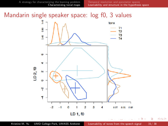 A strategy for characterizing the learning problem
Characterizing tonal maps
Temporal resolution and parameter spaces
Learnability and structure in the hypothesis space
Mandarin single speaker space: log f0, 3 values
Kristine M. Yu UMD College Park, UMASS Amherst Learnability of tones from the speech signal 31/ 38
