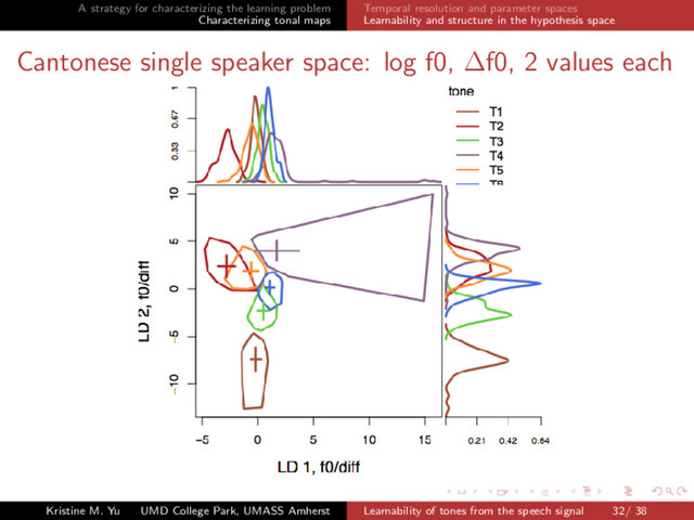 A strategy for characterizing the learning problem
Characterizing tonal maps
Temporal resolution and parameter spaces
Learnability and structure in the hypothesis space
Cantonese single speaker space: log f0, ∆f0, 2 values each
Kristine M. Yu UMD College Park, UMASS Amherst Learnability of tones from the speech signal 32/ 38

