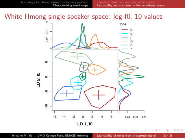 A strategy for characterizing the learning problem
Characterizing tonal maps
Temporal resolution and parameter spaces
Learnability and structure in the hypothesis space
White Hmong single speaker space: log f0, 10 values
Kristine M. Yu UMD College Park, UMASS Amherst Learnability of tones from the speech signal 33/ 38
