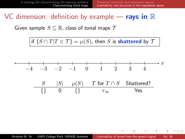 A strategy for characterizing the learning problem
Characterizing tonal maps
Temporal resolution and parameter spaces
Learnability and structure in the hypothesis space
VC dimension: deﬁnition by example — rays in R
Given sample S ⊆ R, class of tonal maps T
if {S ∩ T|T ∈ T } = ℘(S), then S is shattered by T
x
−4 −3 −2 −1 0 1 2 3 4
S |S| ℘(S) T for T ∩ S Shattered?
{} 0 {} r∞ Yes
Kristine M. Yu UMD College Park, UMASS Amherst Learnability of tones from the speech signal 34/ 38
