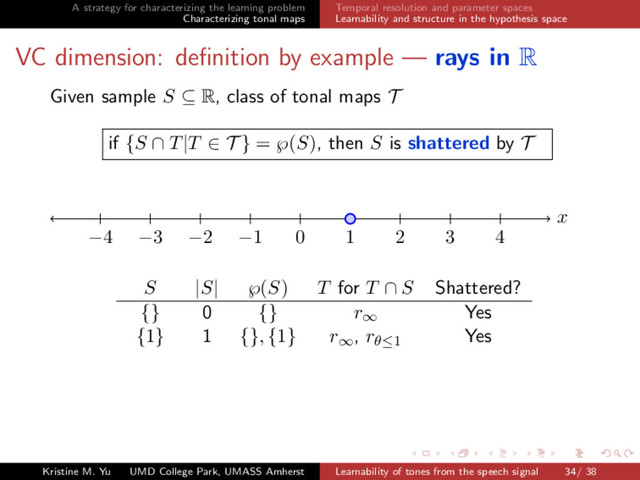 A strategy for characterizing the learning problem
Characterizing tonal maps
Temporal resolution and parameter spaces
Learnability and structure in the hypothesis space
VC dimension: deﬁnition by example — rays in R
Given sample S ⊆ R, class of tonal maps T
if {S ∩ T|T ∈ T } = ℘(S), then S is shattered by T
x
−4 −3 −2 −1 0 1 2 3 4
S |S| ℘(S) T for T ∩ S Shattered?
{} 0 {} r∞ Yes
{1} 1 {}, {1} r∞, rθ≤1 Yes
Kristine M. Yu UMD College Park, UMASS Amherst Learnability of tones from the speech signal 34/ 38
