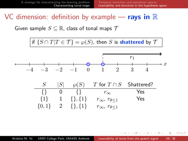 A strategy for characterizing the learning problem
Characterizing tonal maps
Temporal resolution and parameter spaces
Learnability and structure in the hypothesis space
VC dimension: deﬁnition by example — rays in R
Given sample S ⊆ R, class of tonal maps T
if {S ∩ T|T ∈ T } = ℘(S), then S is shattered by T
r1
x
−4 −3 −2 −1 0 1 2 3 4
S |S| ℘(S) T for T ∩ S Shattered?
{} 0 {} r∞ Yes
{1} 1 {}, {1} r∞, rθ≤1 Yes
{0, 1} 2 {}, {1} r∞, rθ≤1
Kristine M. Yu UMD College Park, UMASS Amherst Learnability of tones from the speech signal 34/ 38
