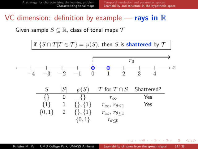 A strategy for characterizing the learning problem
Characterizing tonal maps
Temporal resolution and parameter spaces
Learnability and structure in the hypothesis space
VC dimension: deﬁnition by example — rays in R
Given sample S ⊆ R, class of tonal maps T
if {S ∩ T|T ∈ T } = ℘(S), then S is shattered by T
r0
x
−4 −3 −2 −1 0 1 2 3 4
S |S| ℘(S) T for T ∩ S Shattered?
{} 0 {} r∞ Yes
{1} 1 {}, {1} r∞, rθ≤1 Yes
{0, 1} 2 {}, {1} r∞, rθ≤1
{0, 1} rθ≤0
Kristine M. Yu UMD College Park, UMASS Amherst Learnability of tones from the speech signal 34/ 38
