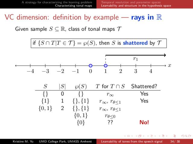 A strategy for characterizing the learning problem
Characterizing tonal maps
Temporal resolution and parameter spaces
Learnability and structure in the hypothesis space
VC dimension: deﬁnition by example — rays in R
Given sample S ⊆ R, class of tonal maps T
if {S ∩ T|T ∈ T } = ℘(S), then S is shattered by T
r1
x
−4 −3 −2 −1 0 1 2 3 4
S |S| ℘(S) T for T ∩ S Shattered?
{} 0 {} r∞ Yes
{1} 1 {}, {1} r∞, rθ≤1 Yes
{0, 1} 2 {}, {1} r∞, rθ≤1
{0, 1} rθ≤0
{0} ?? No!
Kristine M. Yu UMD College Park, UMASS Amherst Learnability of tones from the speech signal 34/ 38
