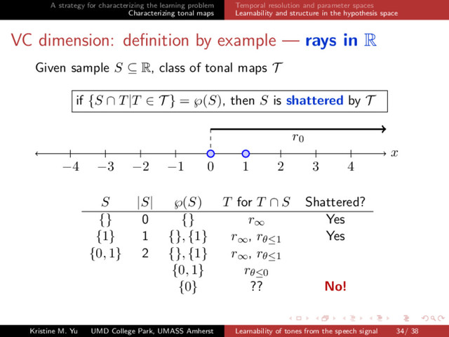 A strategy for characterizing the learning problem
Characterizing tonal maps
Temporal resolution and parameter spaces
Learnability and structure in the hypothesis space
VC dimension: deﬁnition by example — rays in R
Given sample S ⊆ R, class of tonal maps T
if {S ∩ T|T ∈ T } = ℘(S), then S is shattered by T
r0
x
−4 −3 −2 −1 0 1 2 3 4
S |S| ℘(S) T for T ∩ S Shattered?
{} 0 {} r∞ Yes
{1} 1 {}, {1} r∞, rθ≤1 Yes
{0, 1} 2 {}, {1} r∞, rθ≤1
{0, 1} rθ≤0
{0} ?? No!
Kristine M. Yu UMD College Park, UMASS Amherst Learnability of tones from the speech signal 34/ 38
