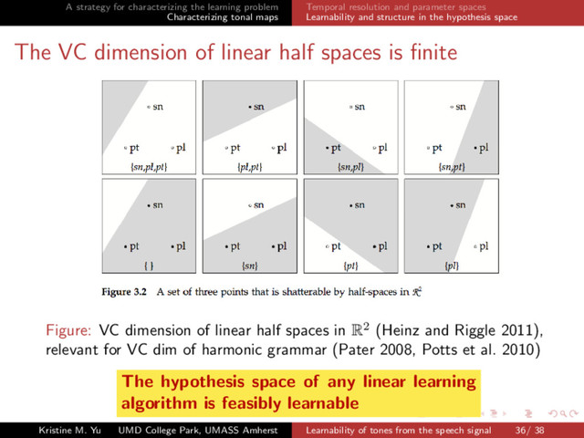 A strategy for characterizing the learning problem
Characterizing tonal maps
Temporal resolution and parameter spaces
Learnability and structure in the hypothesis space
The VC dimension of linear half spaces is ﬁnite
Figure: VC dimension of linear half spaces in R2 (Heinz and Riggle 2011),
relevant for VC dim of harmonic grammar (Pater 2008, Potts et al. 2010)
The hypothesis space of any linear learning
algorithm is feasibly learnable
Kristine M. Yu UMD College Park, UMASS Amherst Learnability of tones from the speech signal 36/ 38
