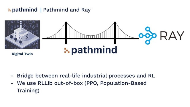 | Pathmind and Ray
- Bridge between real-life industrial processes and RL
- We use RLLib out-of-box (PPO, Population-Based
Training)
Digital Twin
