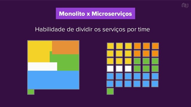 Habilidade de dividir os serviços por time
Monolito x Microserviços

