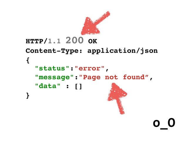 HTTP/1.1 200 OK
Content-Type: application/json
{
"status":"error",
"message":"Page not found”,
"data" : []
}
o_O

