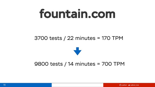 palkan_tula
palkan
fountain.com
11
3700 tests / 22 minutes = 170 TPM
9800 tests / 14 minutes = 700 TPM
