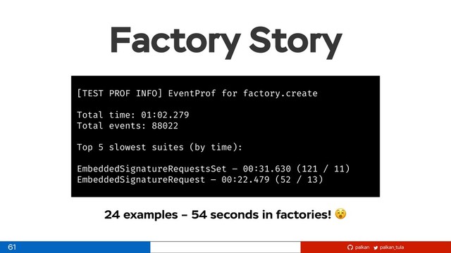 palkan_tula
palkan
Factory Story
61
[TEST PROF INFO] EventProf for factory.create
Total time: 01:02.279
Total events: 88022
Top 5 slowest suites (by time):
EmbeddedSignatureRequestsSet – 00:31.630 (121 / 11)
EmbeddedSignatureRequest – 00:22.479 (52 / 13)
24 examples – 54 seconds in factories! 

