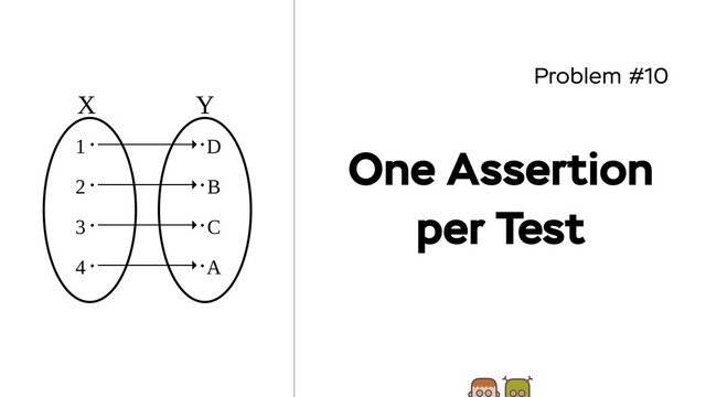 Problem #10
One Assertion
per Test
