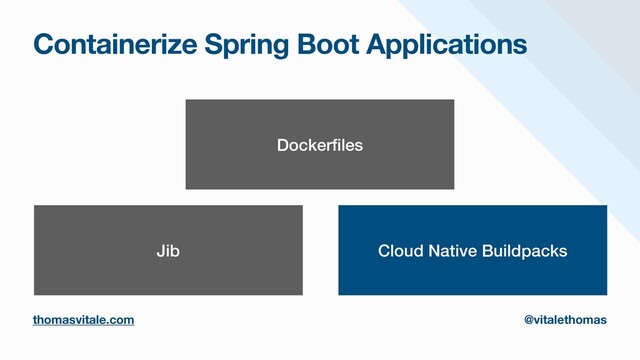 Containerize Spring Boot Applications
Docker
fi
les
Cloud Native Buildpacks
Jib
thomasvitale.com @vitalethomas
