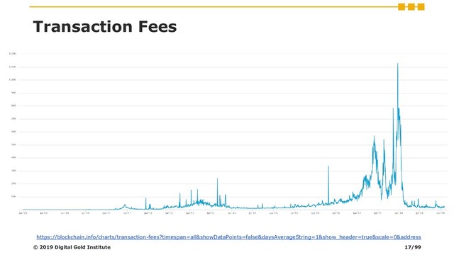 © 2019 Digital Gold Institute
Transaction Fees
https://blockchain.info/charts/transaction-fees?timespan=all&showDataPoints=false&daysAverageString=1&show_header=true&scale=0&address
17/99

