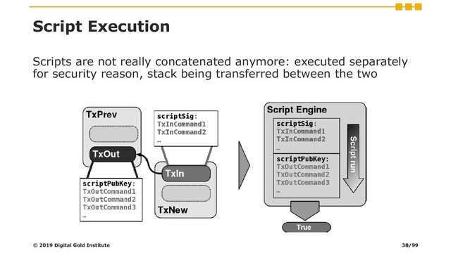 Script Execution
Scripts are not really concatenated anymore: executed separately
for security reason, stack being transferred between the two
© 2019 Digital Gold Institute 38/99
