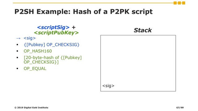  +

→ 
▪ {[Pubkey] OP_CHECKSIG}
▪ OP_HASH160
▪ [20-byte-hash of {[Pubkey]
OP_CHECKSIG}]
▪ OP_EQUAL
Stack

© 2019 Digital Gold Institute
P2SH Example: Hash of a P2PK script
67/99
